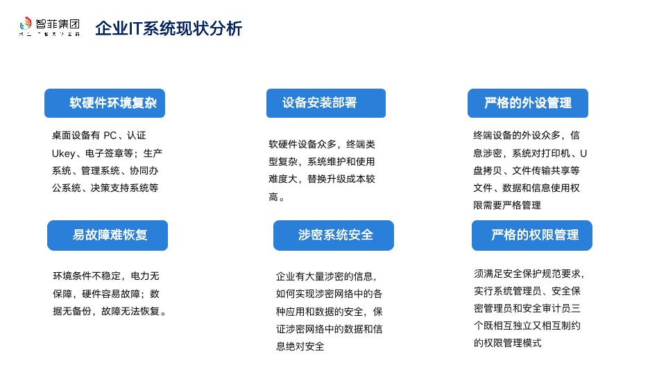 企业IT系统现状分析