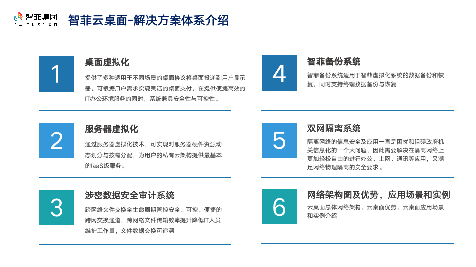 解决方案体系介绍