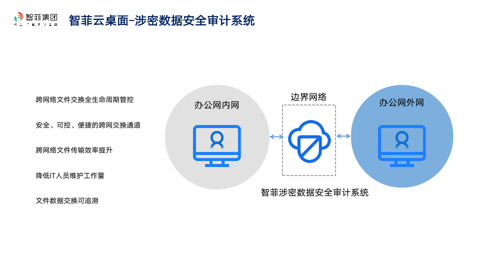 涉密数据安全审计系统