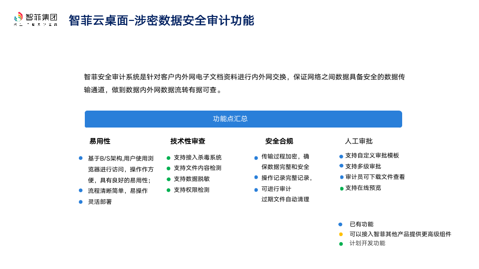 涉密数据安全审计系统功能