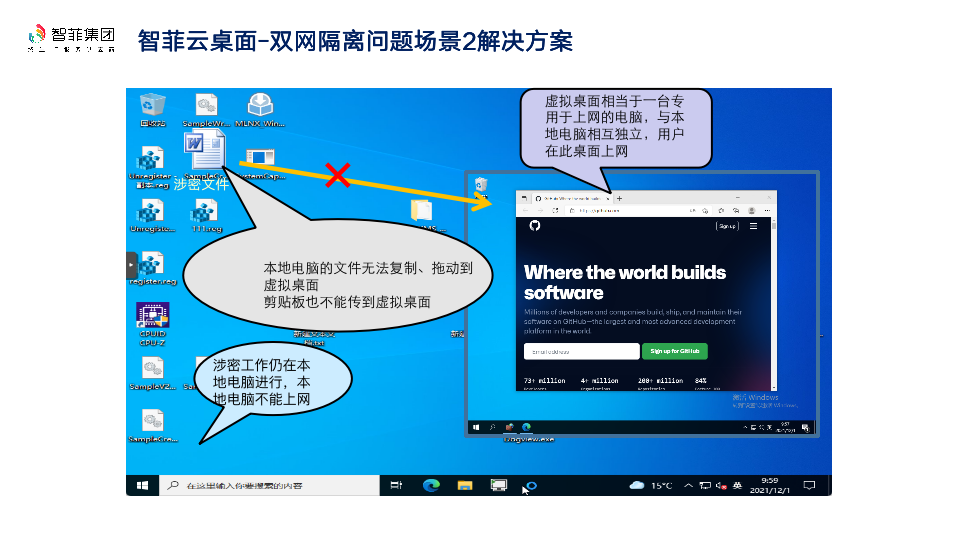 双网隔离问题场景2解决方案