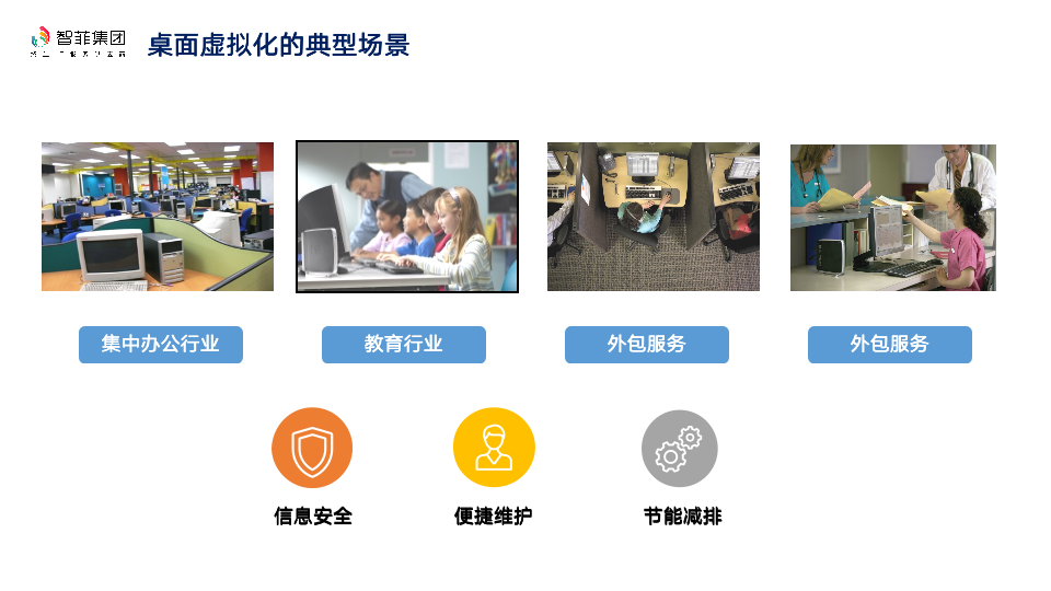 桌面虚拟化的典型场景