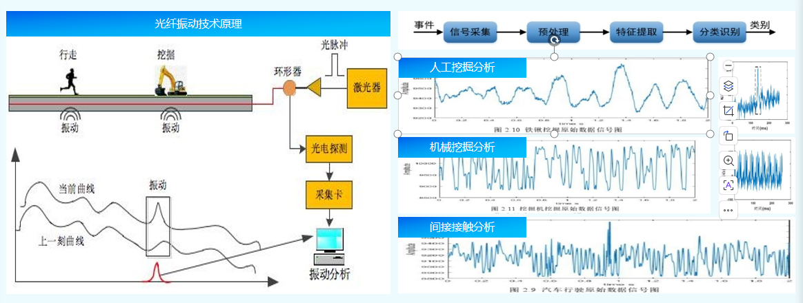 应用场景-光纤振动监测