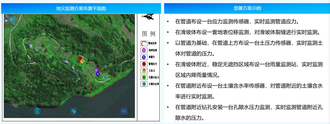 应用场景-地灾监测