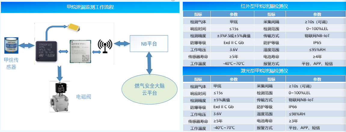 应用场景-甲烷泄漏监测