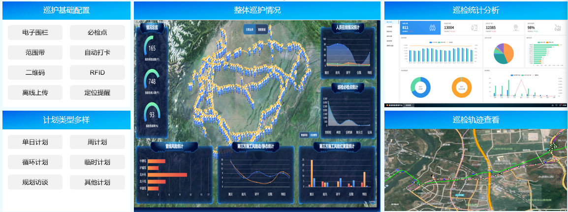 应用场景-人工巡护