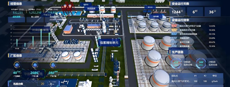 厂区设备数字孪生